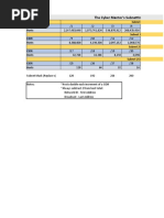 The Cyber Mentor's Subnetting Sheet