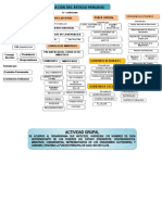 Sesion 5 - Estado Peruano y Democracia (Organigrama)