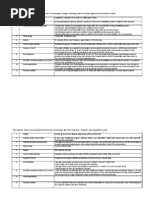 Evidence Based Table