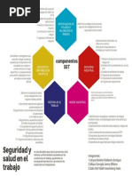 Componentes SST