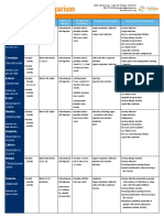 Treatment Comparison Chart 2018