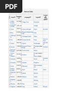 States & Union Territories of India