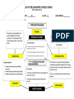 1ST Grade 9 P.E Unpacking Diagram