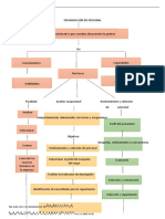 Mapa Conceptual Organizaci N de Personal