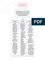 Processos Administrativos Fiscais - Mapa Mental