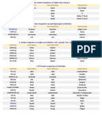 BE (Am, Is, Are) Do / Does Go (Es) Have / Has Make (S) : Infinitive Past Simple Past Participle Translation