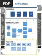 Ejercicio Mapa de Procesos 9001