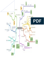 Mapa Mental de Ecuaciones - Diferenciales