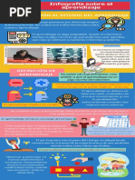 Infografía Sobre El Aprendizaje