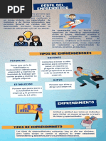 Actividad 1. Infografia Perfil Del Emprendedor.