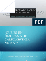 Diagrama de Carril Swimlane Map