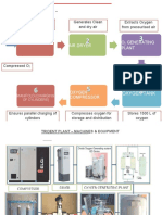 Combined PPT PSA Oxygen Plant