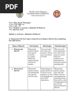 Module 4: Activity 1: Methods of Delivery A. Summarize The Four Types of Speech According To Delivery by Completing The Table Below