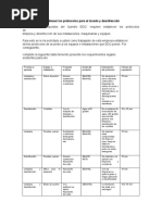 Establecer Los Protocolos para El Lavado y Desinfección