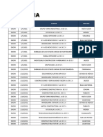 MANIFIESTO - KPIs 2021