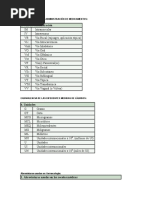 Abreviaturas para Administración de Medicamentos