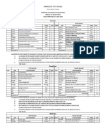 Bachelor of Science in Accountancy CMO No. 27 Series of 2017 Date of Effectivity A.Y. 2018-2019