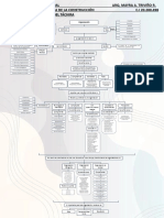 Mapa Conceptual Organización