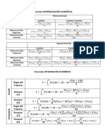 Fórmulas DIFERENCIACIÓN NUMÉRICA