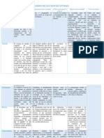 Ramas de Las Ciencias Sociales