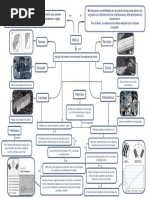 Mapa Conceptual - Maclas