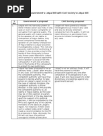 Comparison of Government's Lokpal Bill With Civil Society's Lokpal Bill