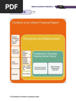 Contents of An Interim Financial Report: Unit Overview