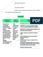 Taller de Filosofía Con Principios Cristianos