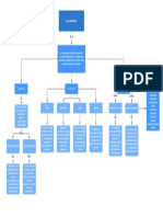 L - Mapa Conceptual