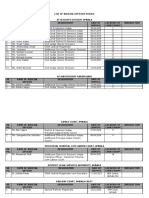 List of Judicial Officers