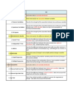 Types of Statistical Tests