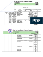 Curriculum Map: English 7 Philippine Literature in The American Period