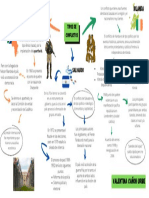 Mapa Mental Tipos de Conflictos Modificado