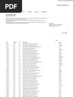 IPL 2011 Schedule