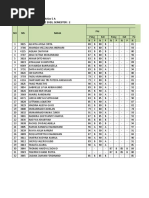 SDN Rawajati 03 Pagi Leger Nilai Siswa Kelas Kelas 5 A Tahun Pelajaran: 2019 / 2020, Semester: 2