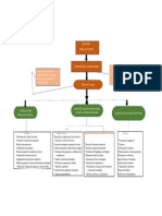 Grafico Las Dependencias de Mi Centro de Servicio Sena Actividad