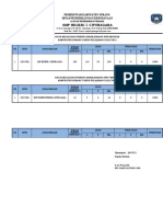 Format Data Kelulusan SMP 1 Cipunagara 2021