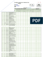 Balance de Medicamentos y Productos Afines