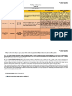 Psicología Contemporánea Cuadro Comparativo 11111