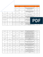 Ley de Transparencia Regional Central Noviembre