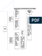 Continuación Diagrama de Flujo de Las Fases Procésales Del Juicio Sumario