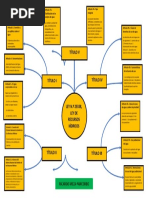 Mapa Conceptual Plantilla 17