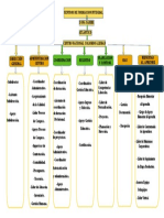 Organigrama Colombo Aleman