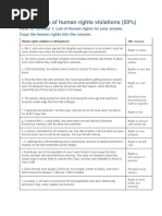 Quiz: Cases of Human Rights Violations (50%)