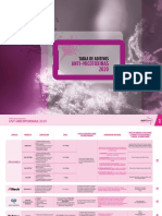 nutriNewsLATAM2020 TABLA Aditivos Anti Micotoxinas 1