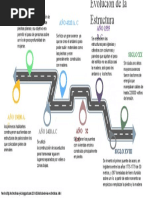 Estructura Linea de Tiempo