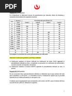 Parte B PC-1 (2021-1) MSD Ci51