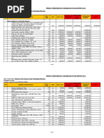 Project Procurement Management Plan (PPMP) 2021: END-USER/UNIT: Fisheries Post-Harvest and Marketing Division