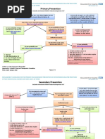 Osteoporosis Guideline