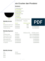 Cash Flow Mesin Crusher Dan Produksi: % of Income Spent